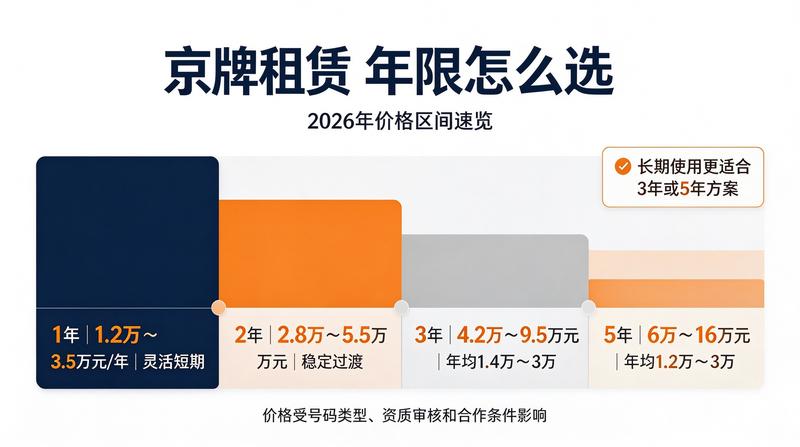 闲置指标回收渠道