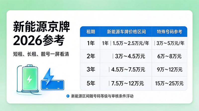 京牌指标市场交易安全