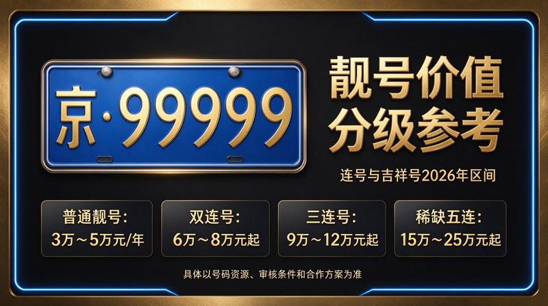 2026年京牌指标咨询中心